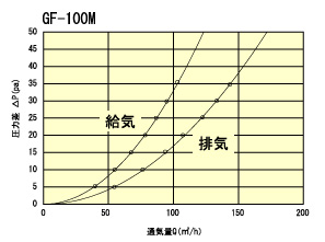 GF100Mtuukiryou