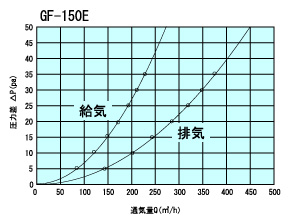 GF150Etuukiryou