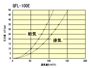 GFL100Etuukiryou