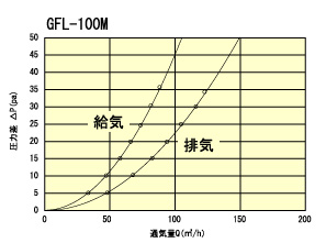 GFL100Mtuukiryou