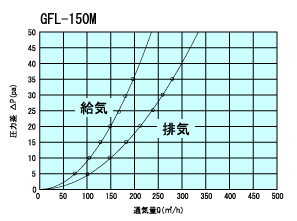 GFL150Mtuukiryou