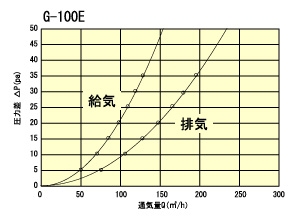 g100etuukiryou