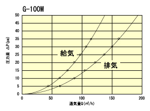 g100mtukiryou