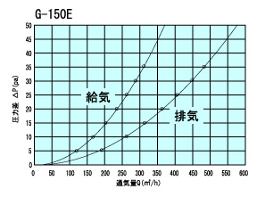 G150Etuukiryou