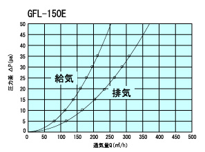 GFL150Etuukiryou