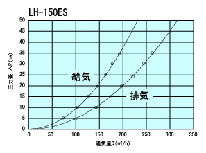 LH150EStuukiryou