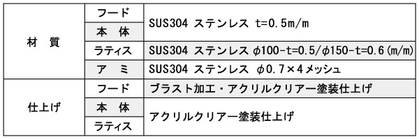 LHS_LHU材質・仕上げ 2