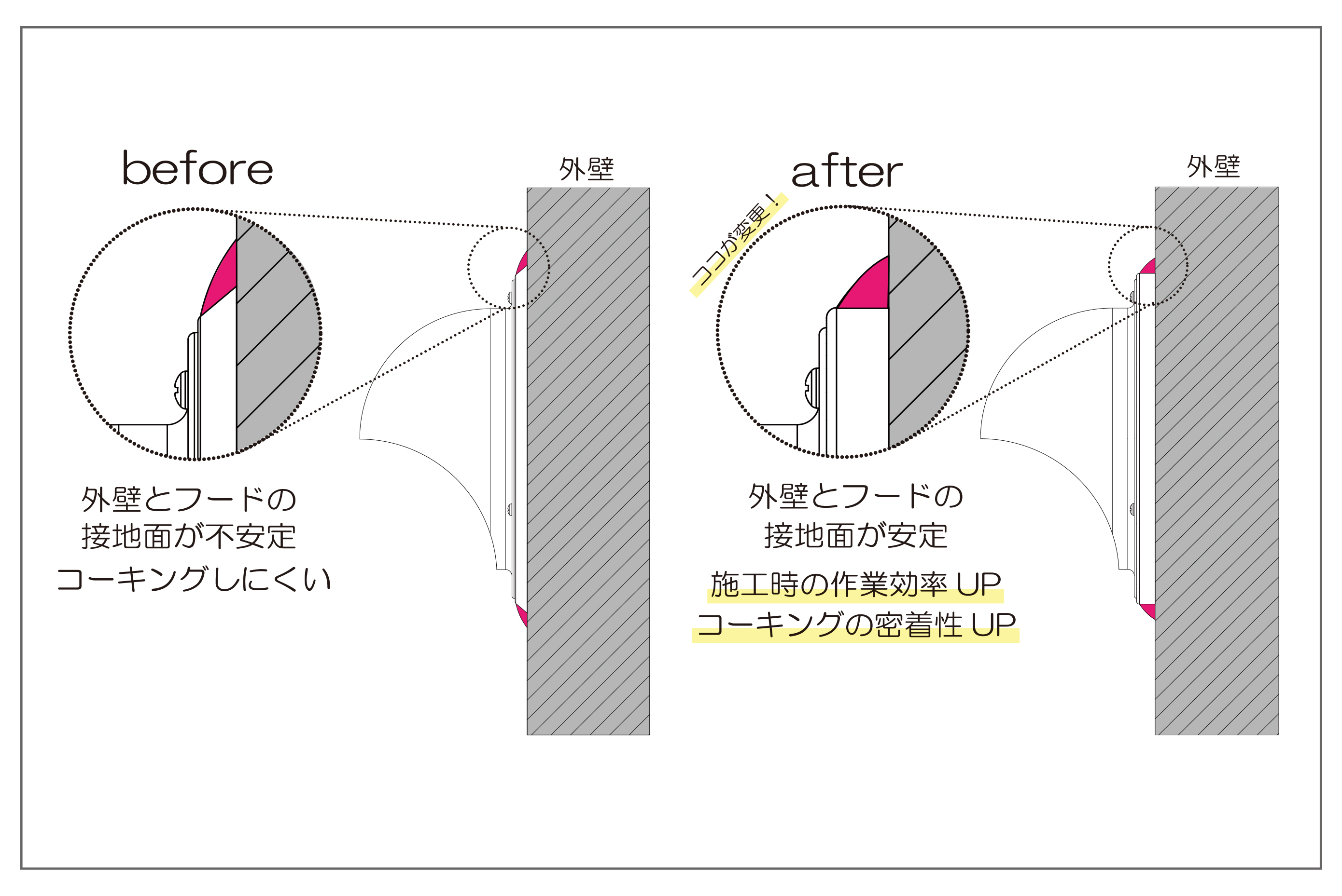 変更箇所